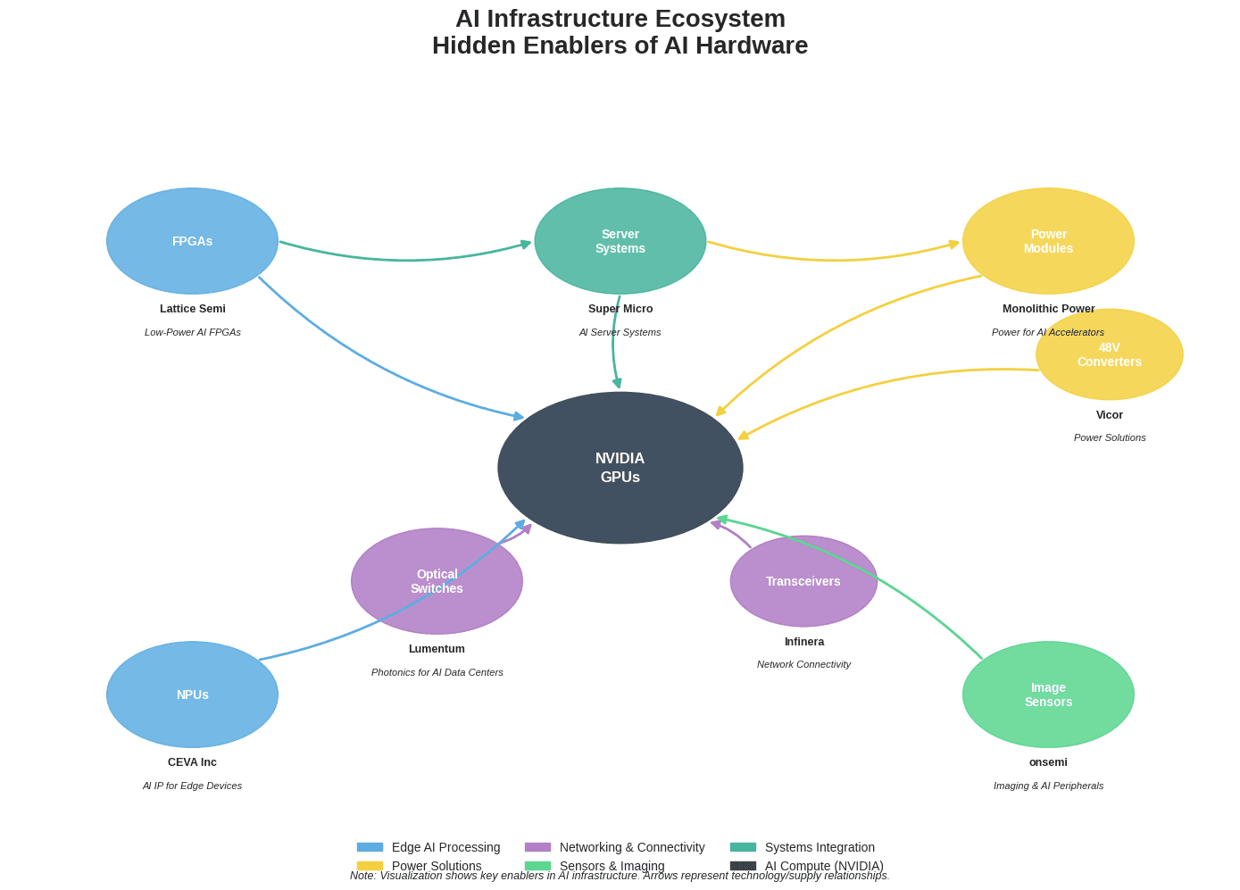 Beyond Nvidia: The Hidden AI Infrastructure Companies on NASDAQ